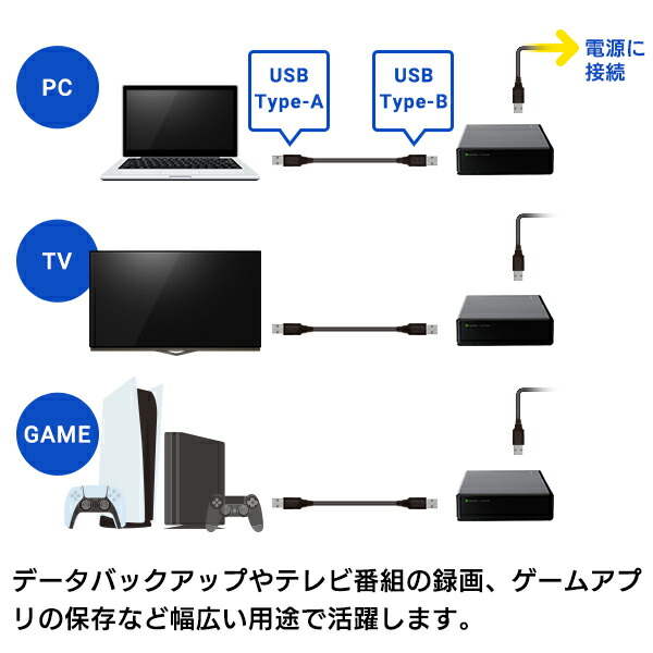 楽天市場】ロジテック HDD 外付け 6TB 国産 省エネ静音 PC / テレビ