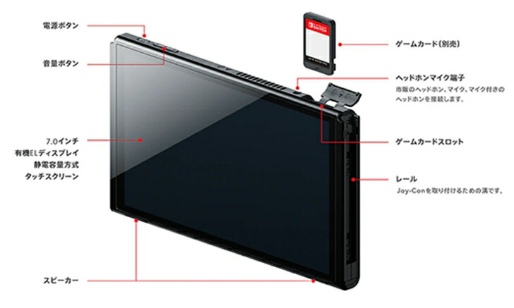 楽天市場】有機EL モデル Nintendo Switch ディスプレイのみ