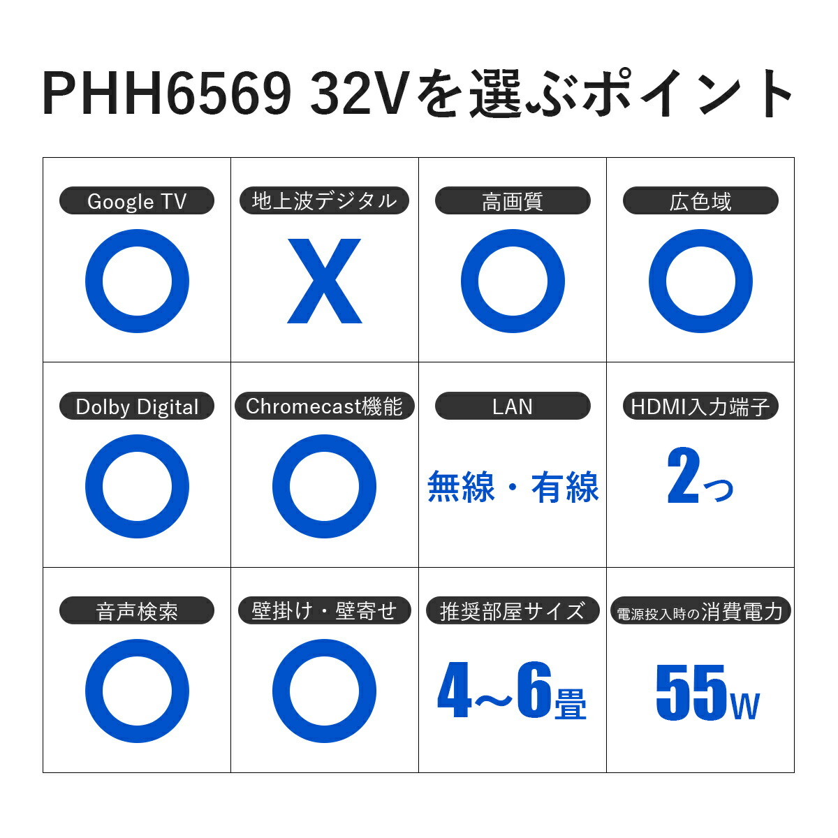 楽天市場】【26%OFF☆ポイントアップ】Philips テレビ 32型 チューナー