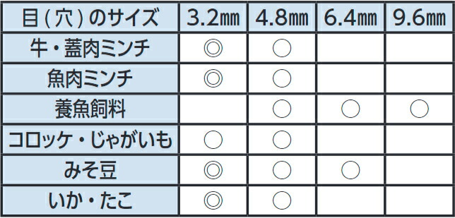 楽天市場】南常 なんつね ミートチョッパー MS-12S MS-12B プレート
