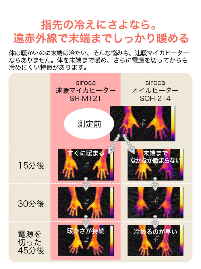 楽天市場】siroca シロカ 速暖マイカヒーター タオルハンガー シューズ