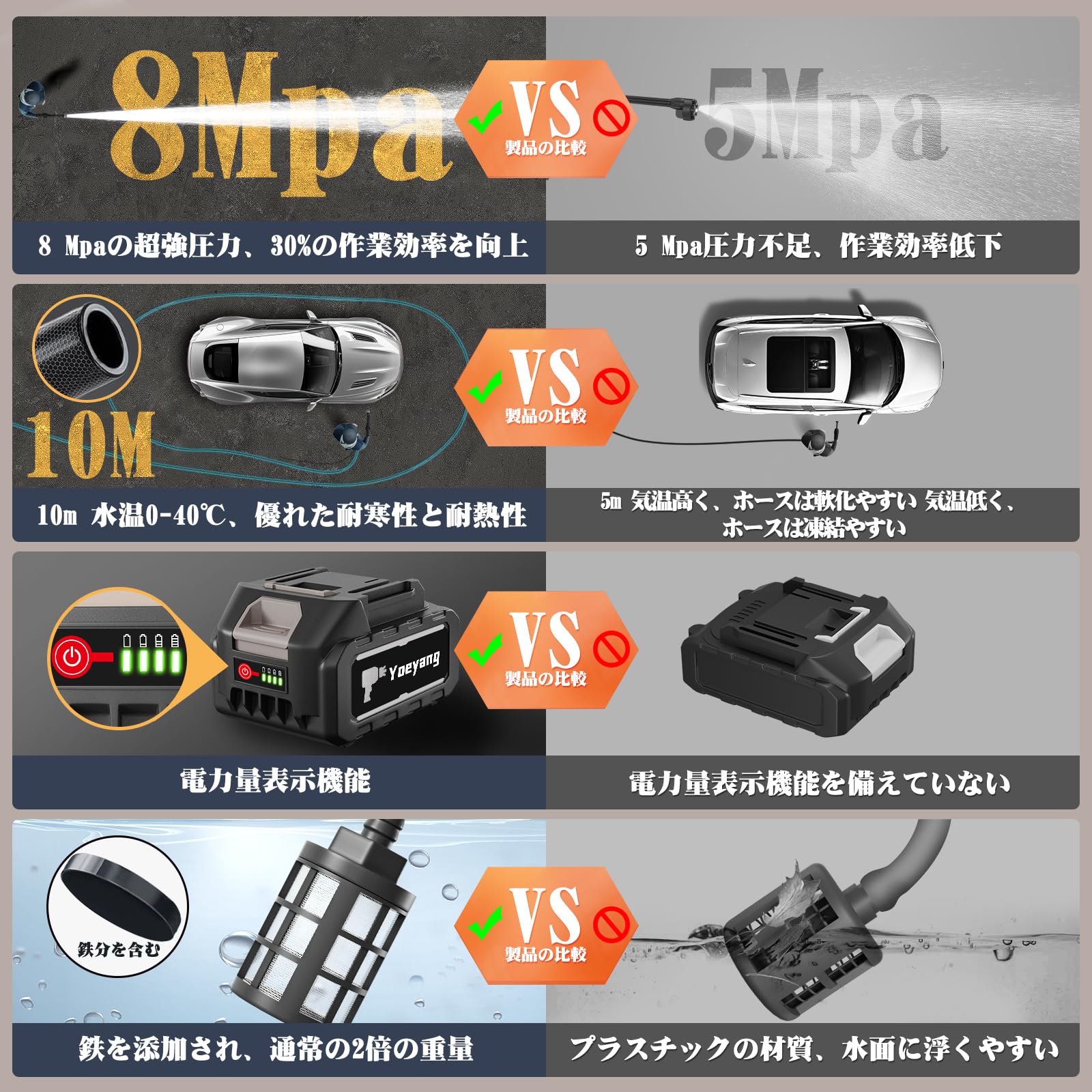 楽天市場】【ぴかぴか洗浄店監修】8MPa 高圧洗浄機 コードレス 充電式
