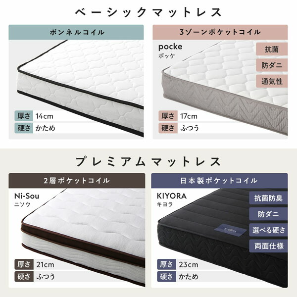 楽天市場】ローベッド ダブルベッド ダブル すのこ 2層ポケットコイル