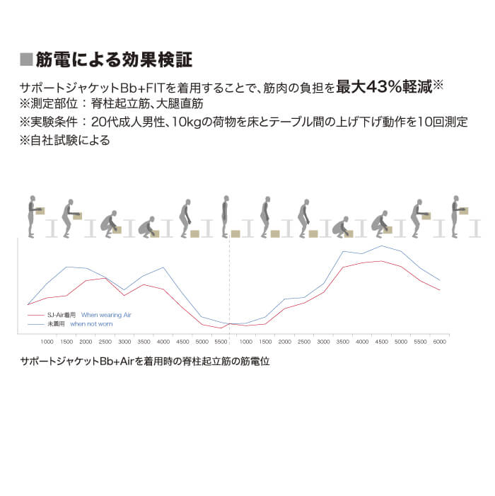楽天市場 | SUPPORT JACKET STORE - 外骨格型アシストスーツ「サポート