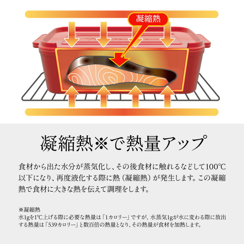 楽天市場】【5日限定15％OFFクーポン】【在庫限り】葛恵子のトースター