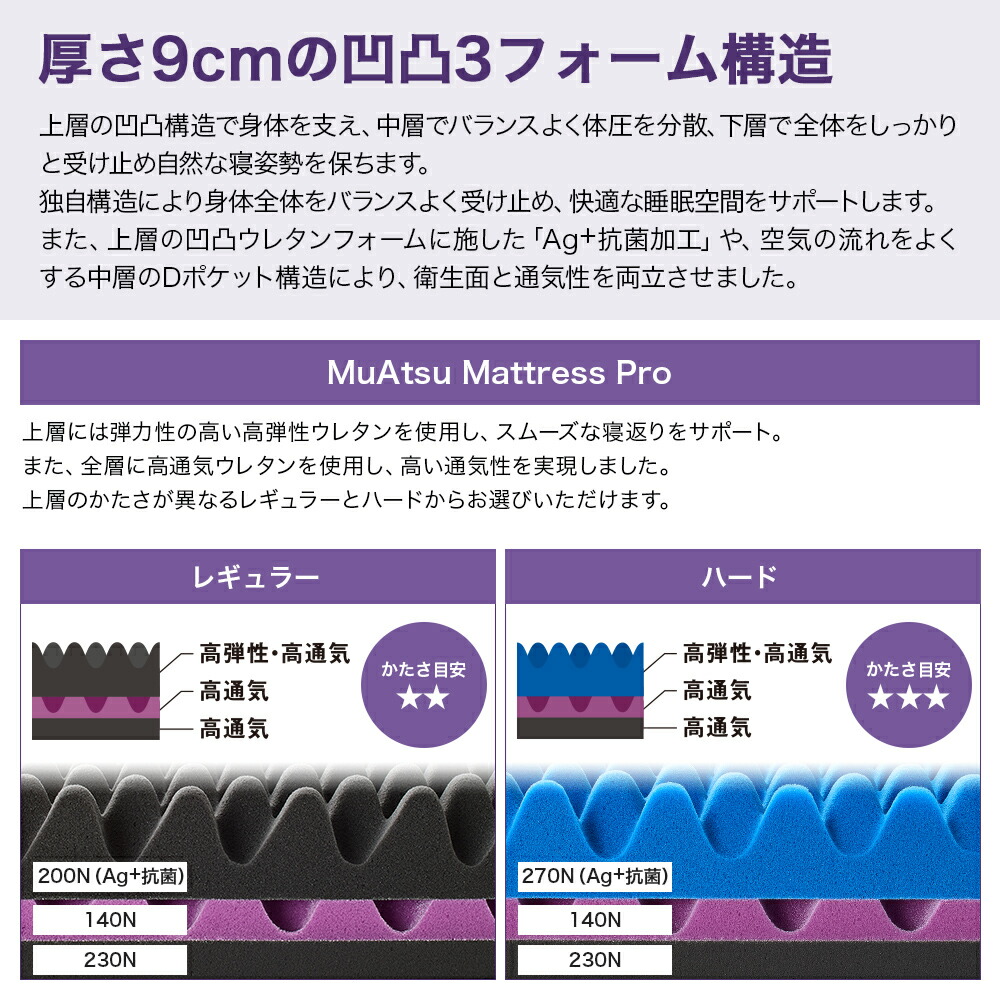 楽天市場】【P10倍 ※3/11 1:59迄】昭和西川 ムアツマットレス プロ