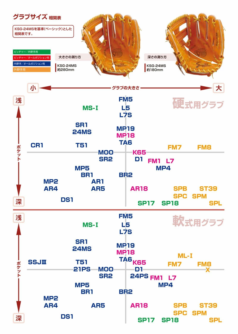 楽天市場】＼期間限定！当店オリジナルグラブ袋プレゼント！／ 軟式