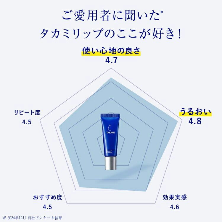 楽天市場】【ポイント10倍│3/4 20:00-3/11 1:59】タカミリップ 唇用