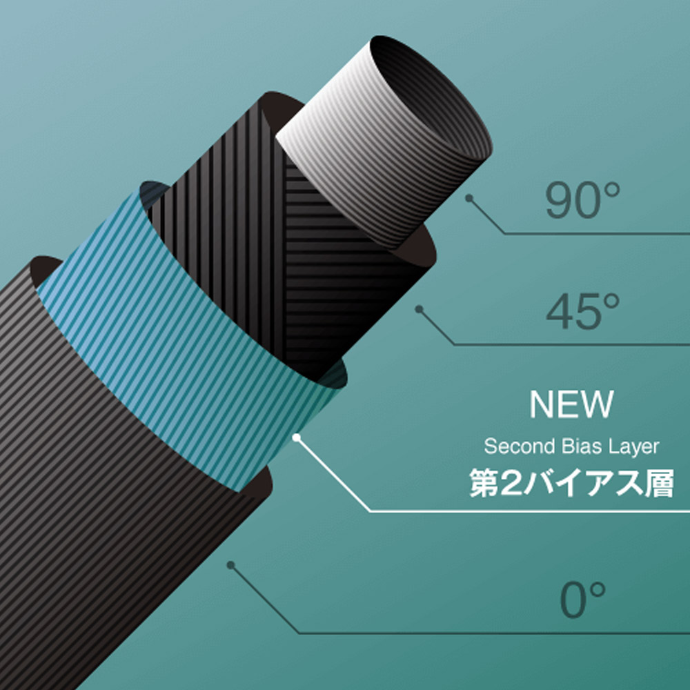 楽天市場】【2/27〜エントリーで全品P3倍】【5-PWセット】Fujikura NEW