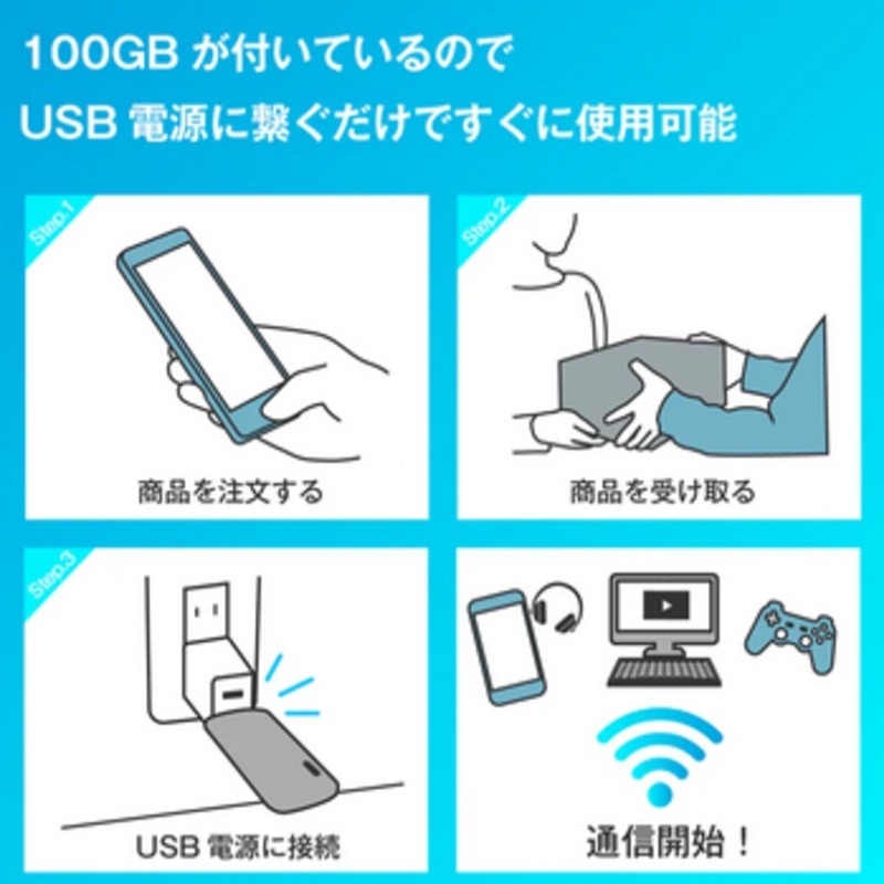 楽天市場】【100GB付き】ecoco スティックWi-Fi USB型 契約不要 月額