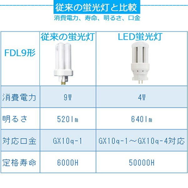 楽天市場】LEDコンパクト蛍光灯 FDL9EX-N(FDL9EXN) ツイン蛍光灯 昼