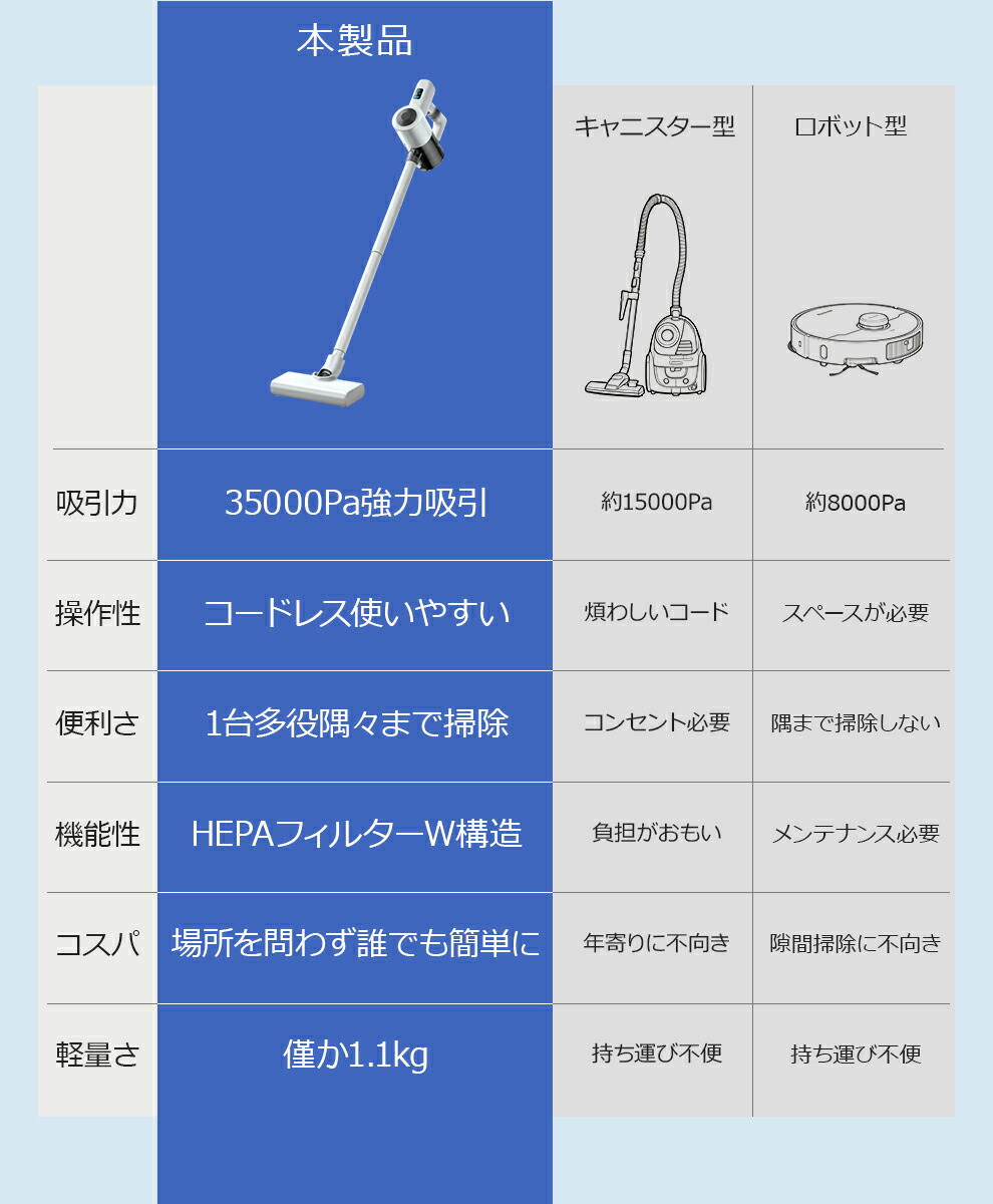 楽天市場】楽天1位【クーポンで6,980円○SS限定】 掃除機 コードレス
