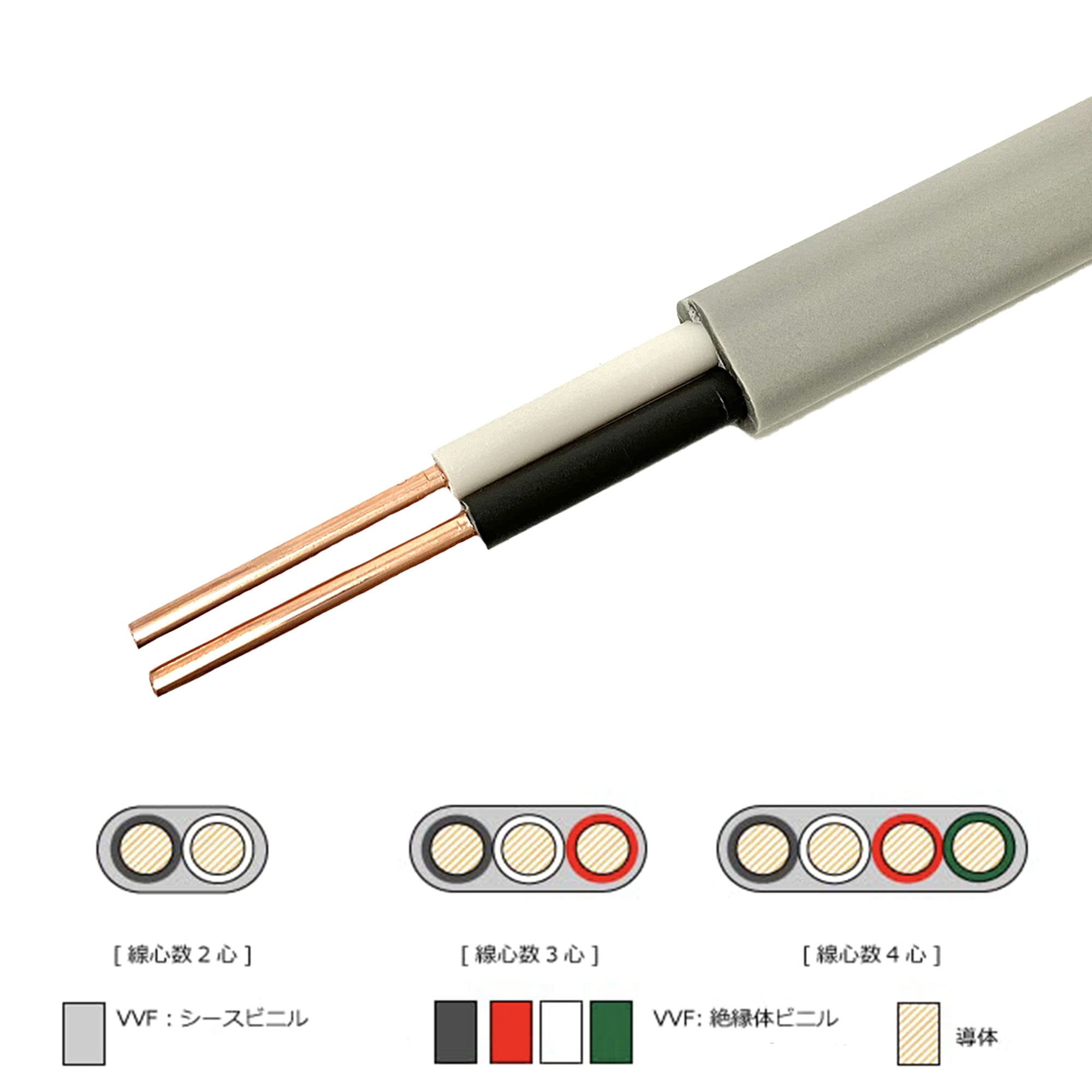 楽天市場】【送料無料】VVFケーブル 2.6mm-2芯 灰色 20m 切り売り1m