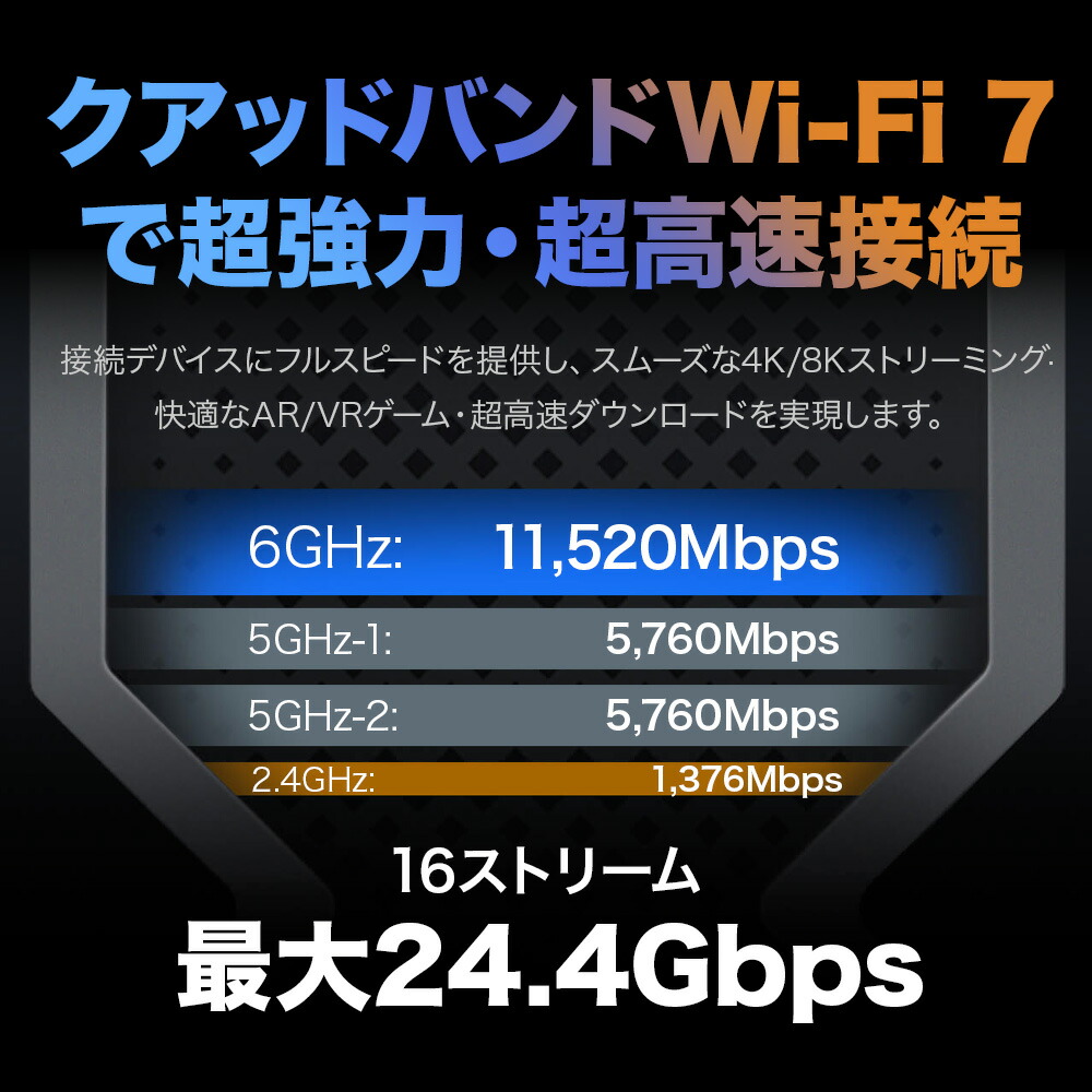 楽天市場】TP-Link 究極WiFi7 超高速 無線LAN WiFiルーター 6GHz対応