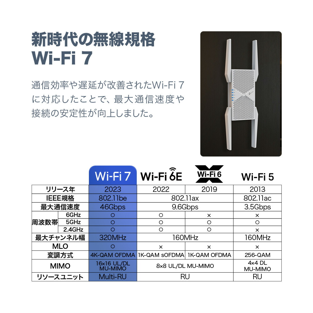 楽天市場】TP-Link WiFi7 トライバンド無線LAN中継器 5760+2880+