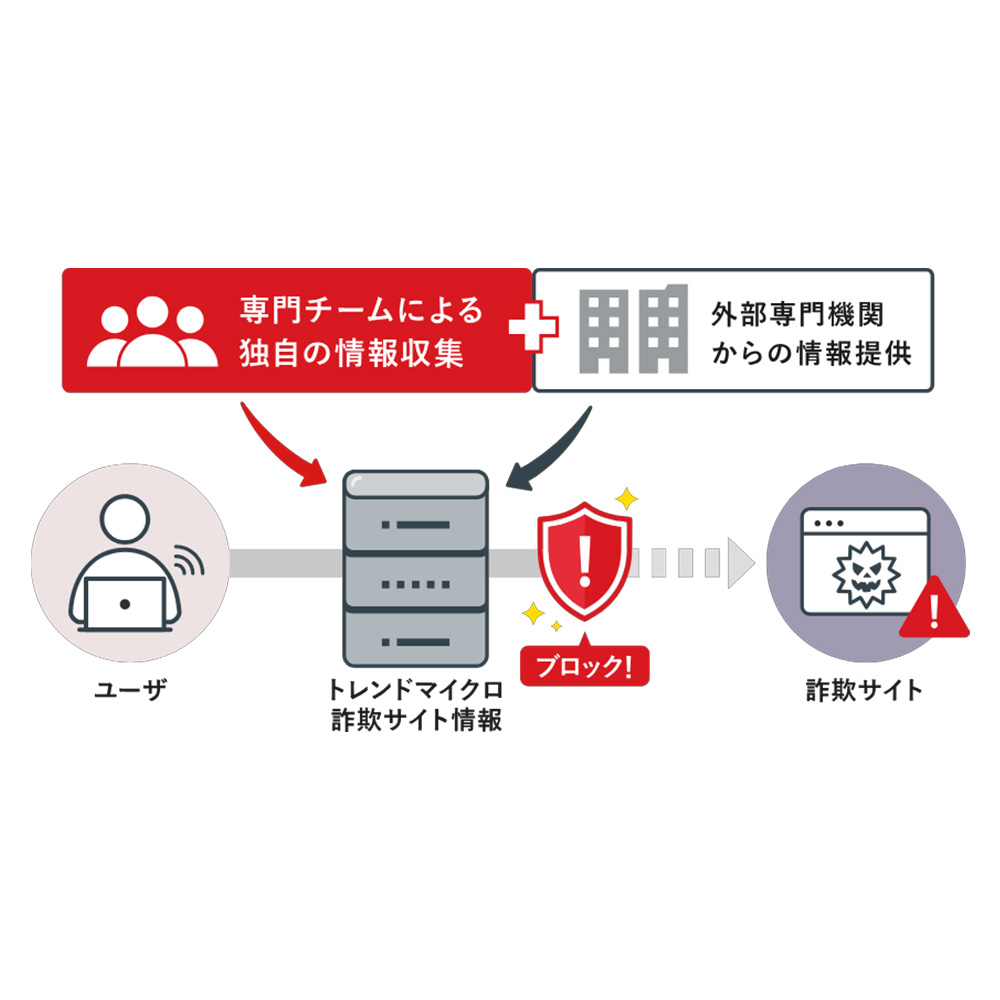 楽天市場】ウイルスバスター トータルセキュリティ プレミアム