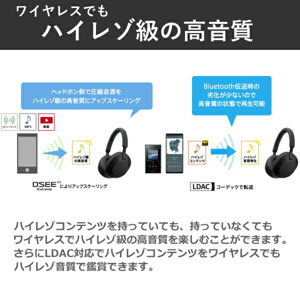 楽天市場】SONY ワイヤレス ヘッドホン WH-1000XM5 ブラック マイク