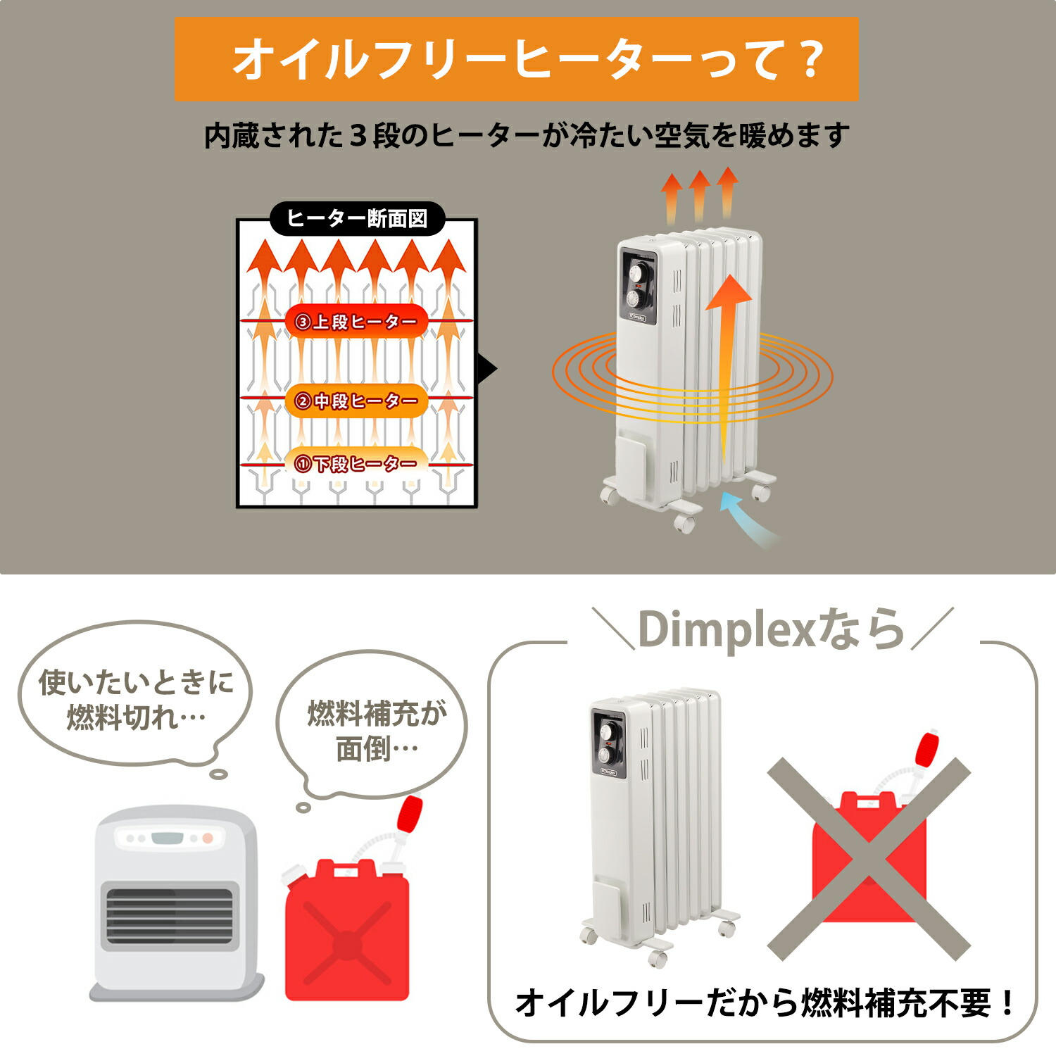 楽天市場】オイルフリーヒーター ディンプレックス Dimplex オイル