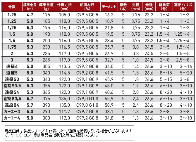 楽天市場】がまかつ がま磯 アルデナ 1.5号 5.3m / 磯竿 gamakatsu