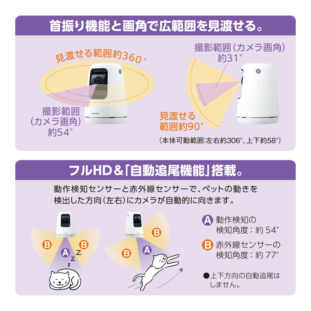 楽天市場】パナソニック HDペットカメラ KX‐HDN310‐W □ panasonic 犬