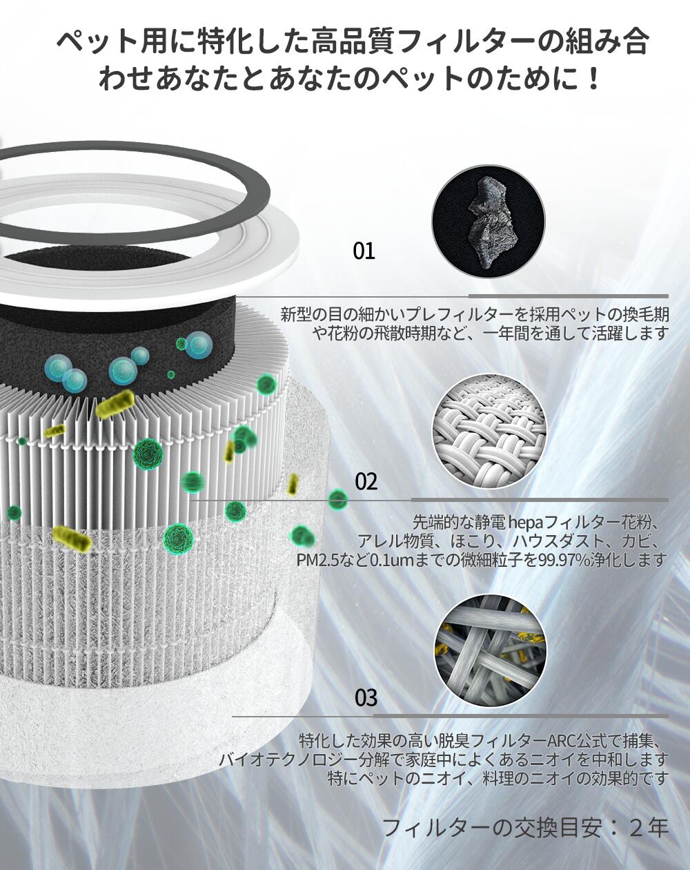 楽天市場】Levoit (レボイト) 空気清浄機 Core P350 小型 脱臭強化