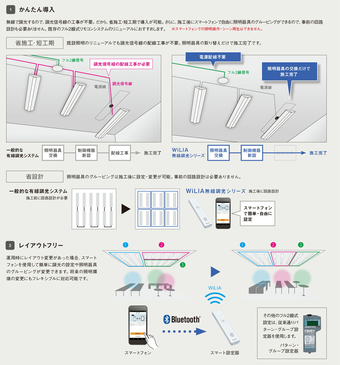 楽天市場】パナソニック WiLIA無線調光シリーズ フル2線式リモコン