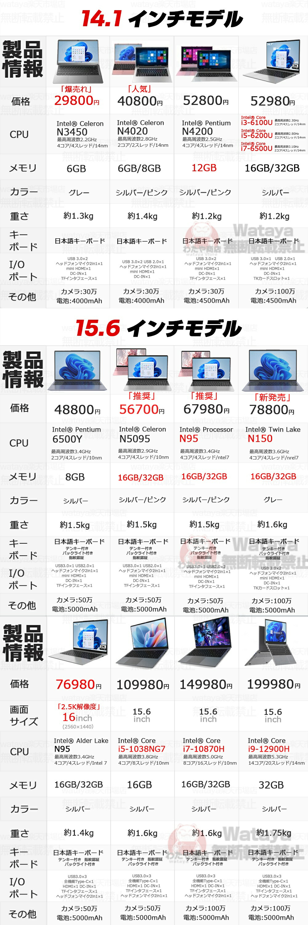 楽天市場】【スーパーSALE全店限定半額！】ノートパソコン 新品 安い