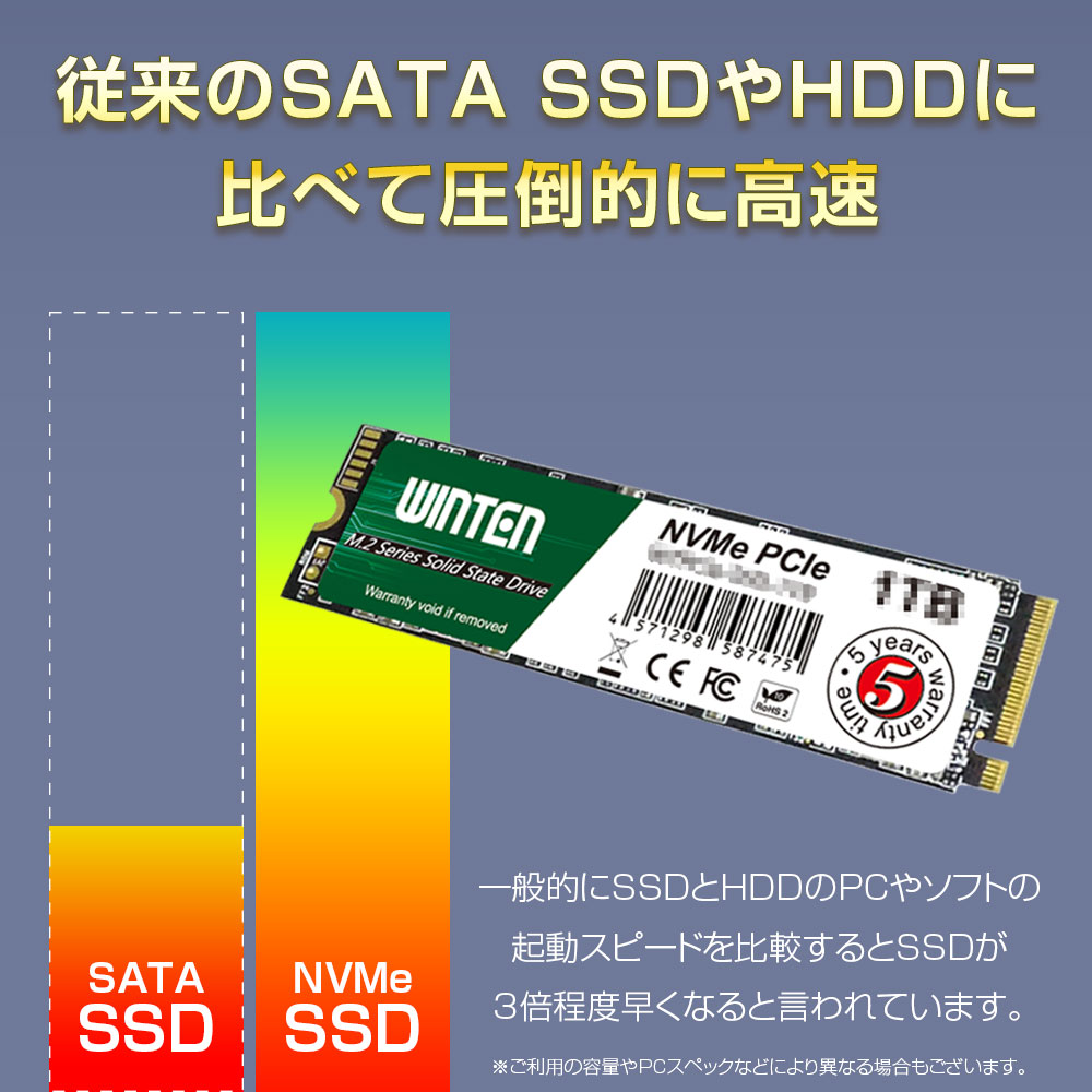 楽天市場】WINTEN SSD M.2 256GB【5年保証 ドライバー付】NVMe PCIe