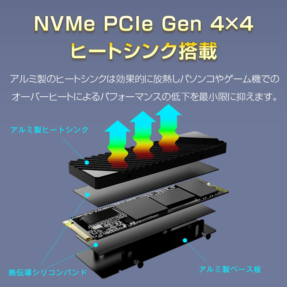 楽天市場】WINTEN M.2 SSD 1TB M.2 2280 PCIe Gen4x4 NVMe 【5年保証