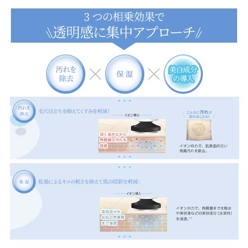 楽天市場】美顔器 【ヤーマン公式】《ブライトリフト EX HRF50N》透明