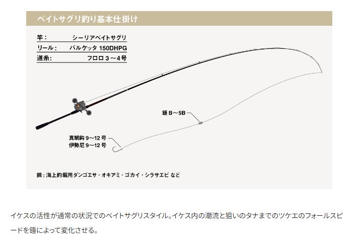 楽天市場】シマノ/SHIMANO シーリア ベイトサグリ 300 Searea BAIT