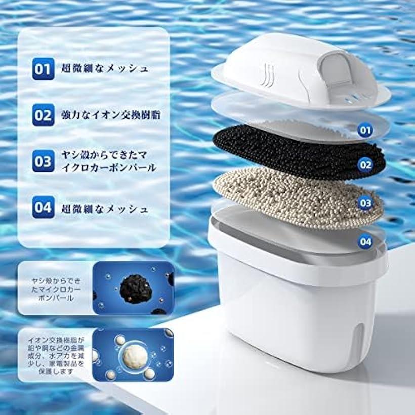 楽天市場】互換品浄水ポット用カートリッジ 互換用フィルター