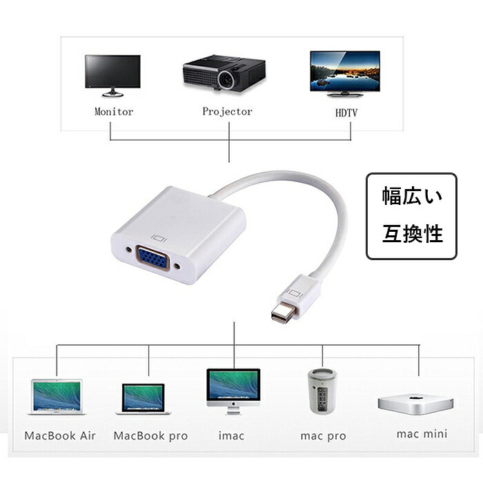 楽天市場】ミニディスプレイポート/VGA変換 Thunderbolt Mini