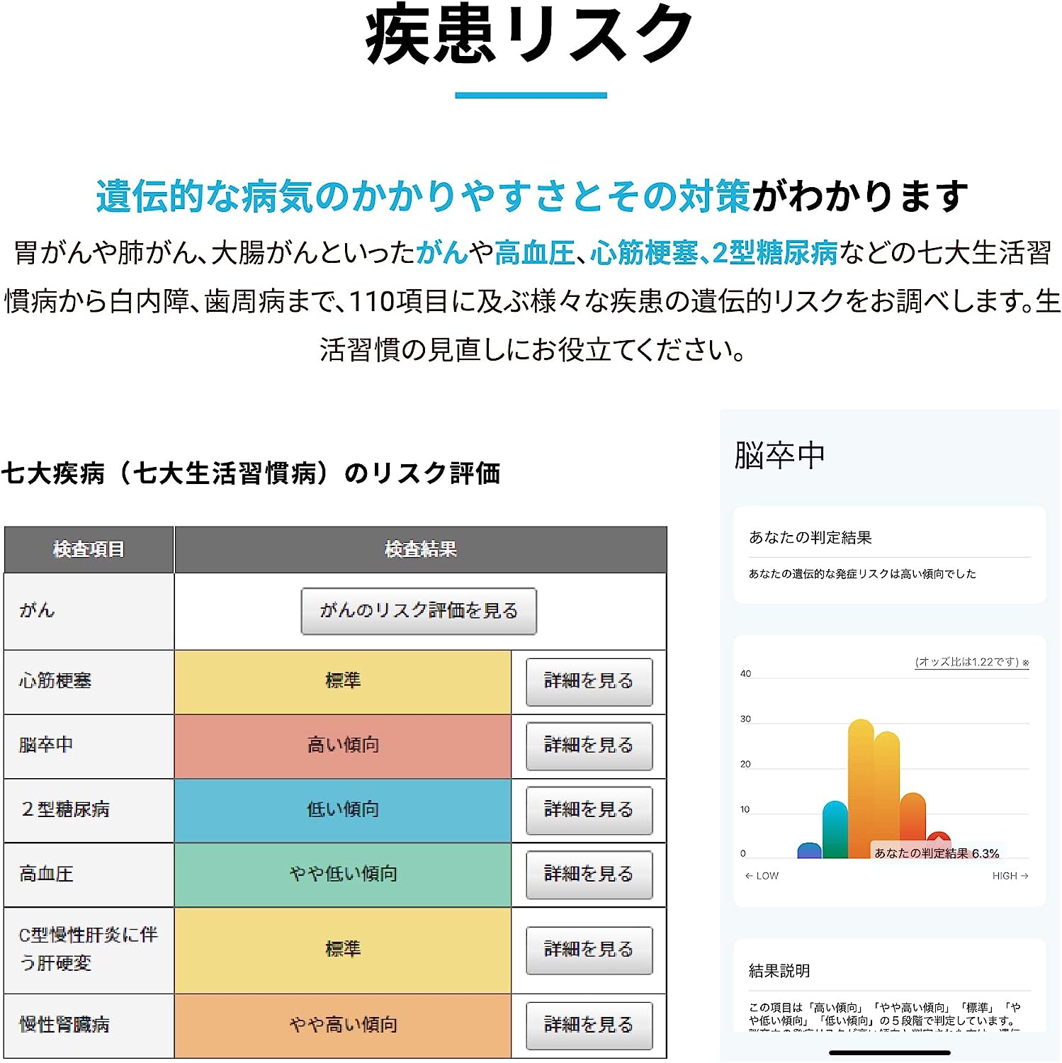 楽天市場】新 [GeneLife Genesis2.0 Plus] ジーンライフ 360項目の