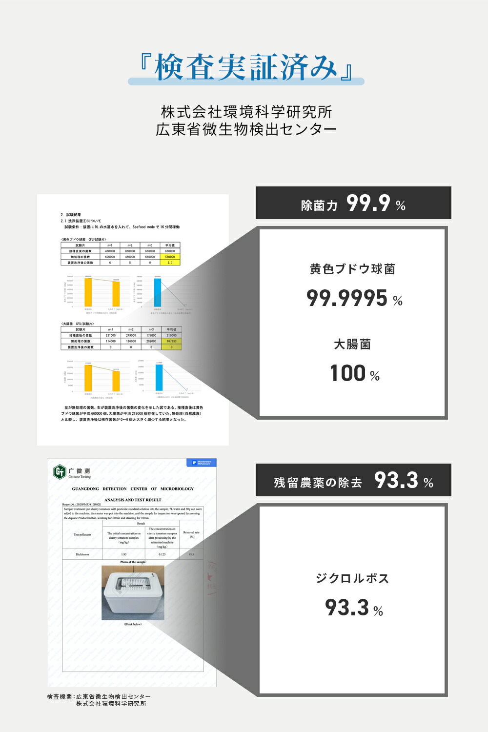 楽天市場】【Point5倍!3/4 20:00〜3/11 01:59まで】Verush 【水だけで