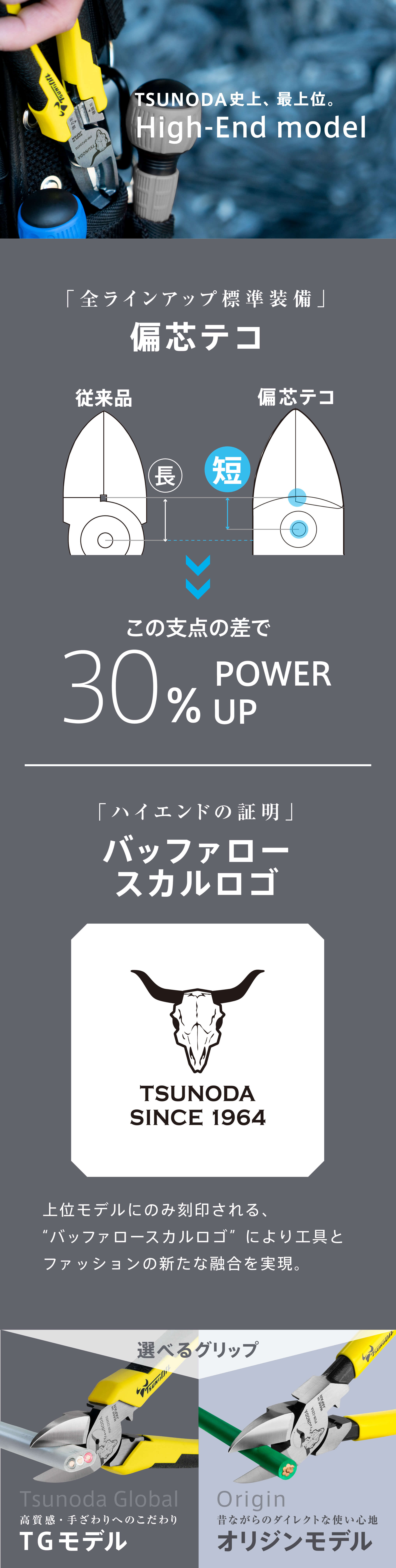 PUN-225ATG 電工パワー薄刃ニッパー225mm（圧着機能付） 株式会社ツノダ