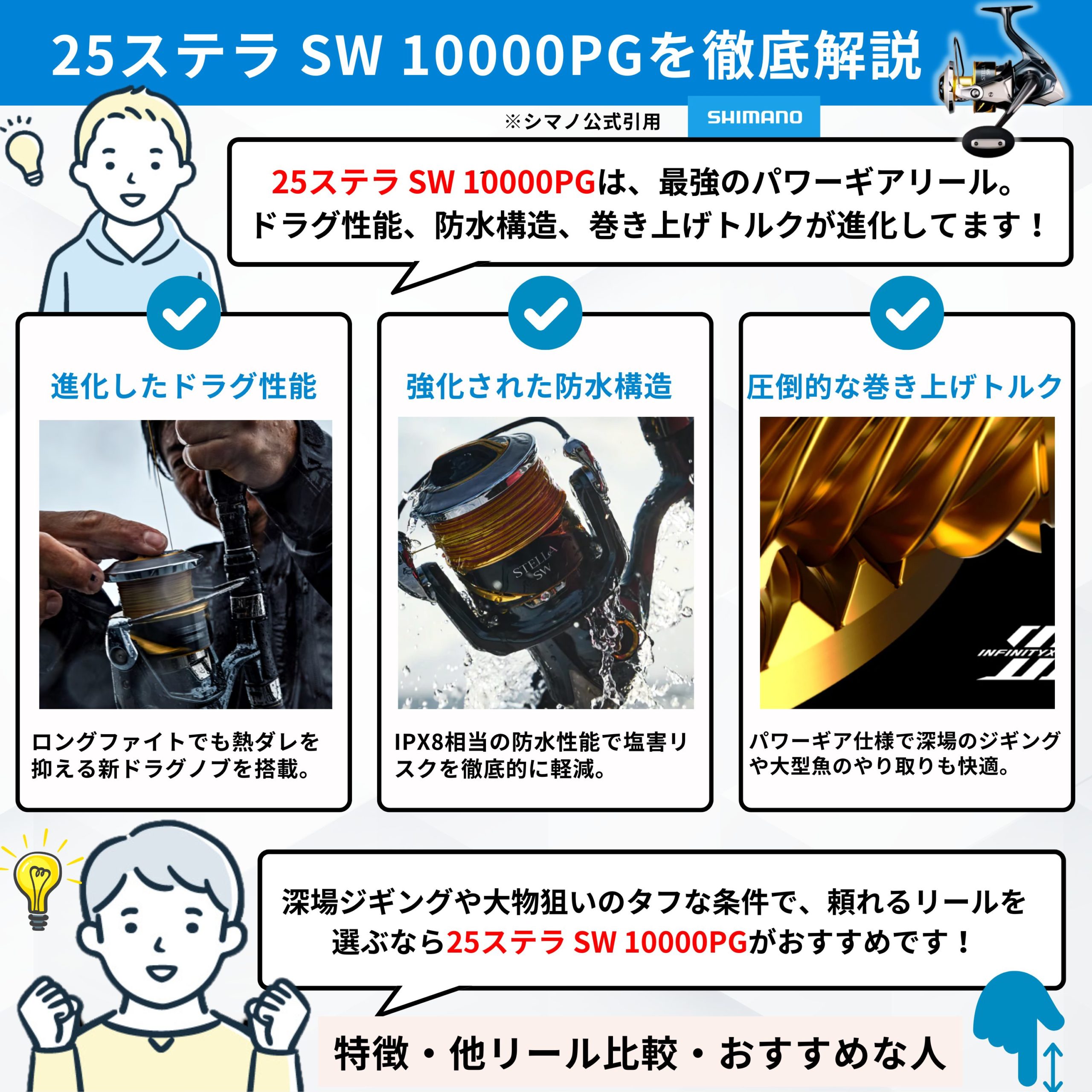 25ステラ SW 10000PG｜ローギアで強化された巻き上げ力と耐久性が魅力