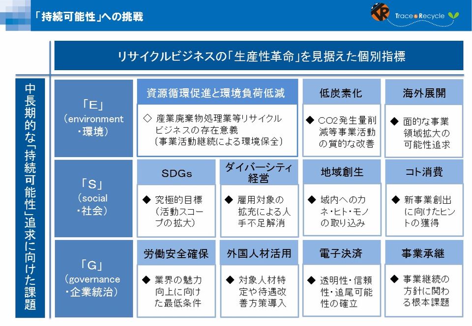 持続可能性」への挑戦 短期的経営指標と中長期的な持続可能性の両立