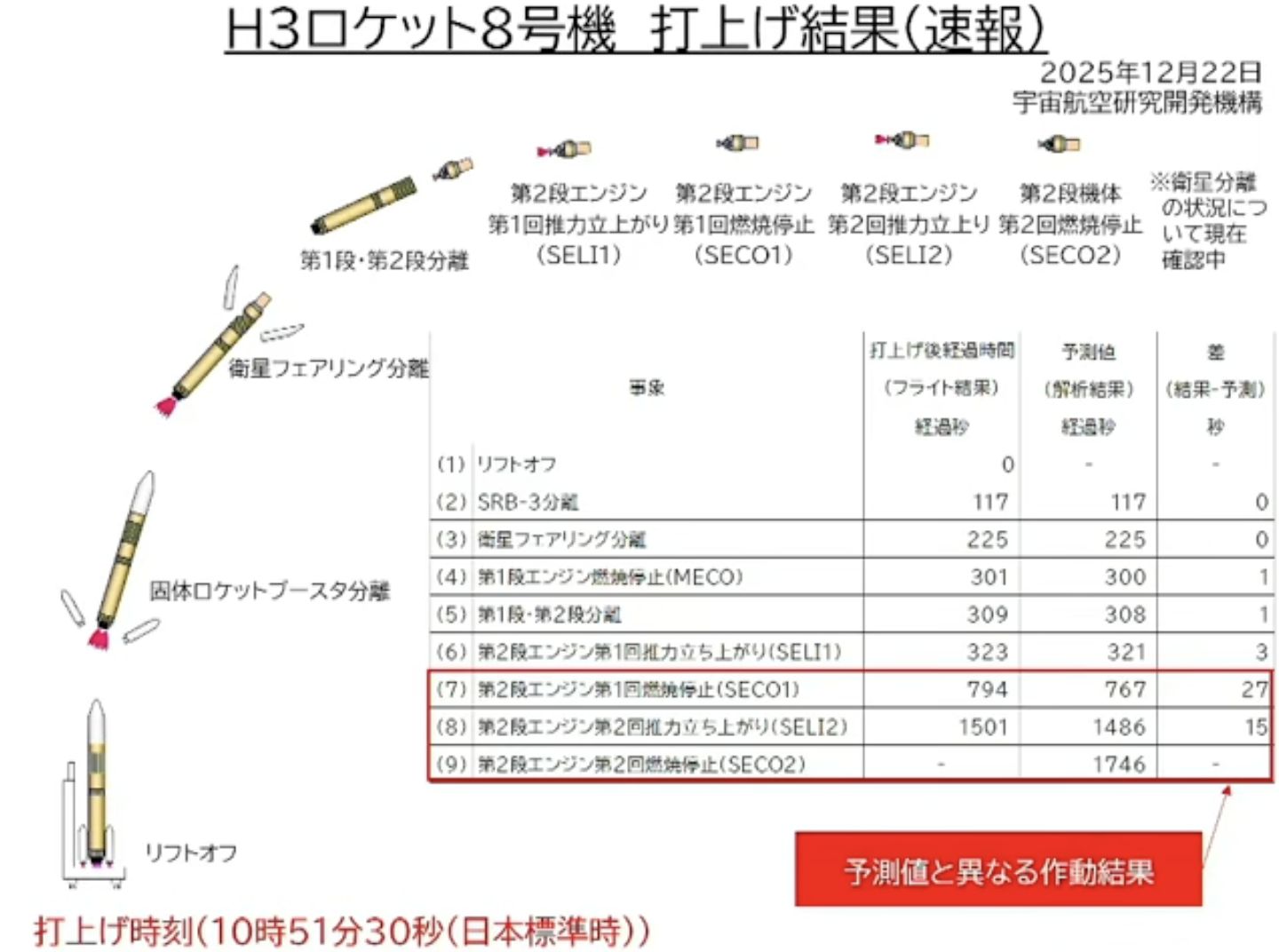 大阪工大高 ヤッケ 大阪工大高 ヤッケ 【公式通販】