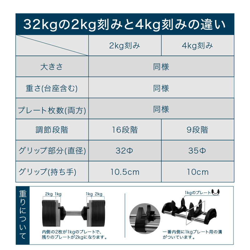 1年保証】 フレックスベル 2kg刻み 32kg 1個 / 2個セット / 各種