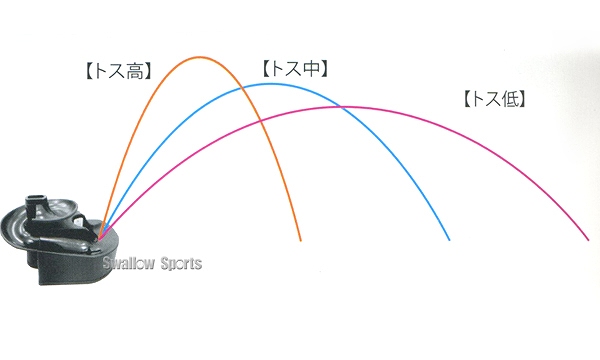 プロマーク バッティング トレーナー・トス対面II 野球 トスマシン