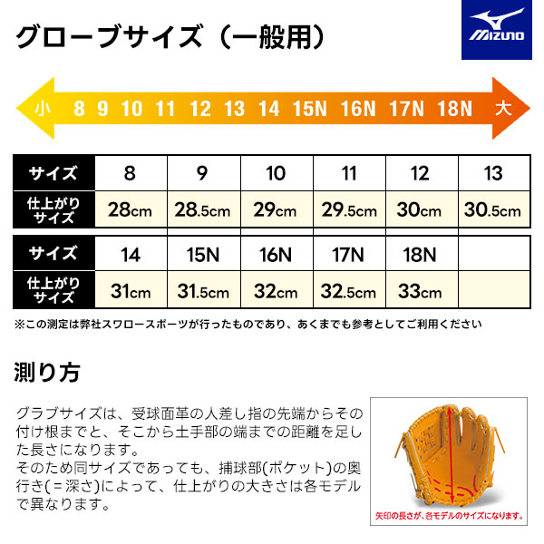 野球 ミズノ 軟式 軟式用 ミット キャッチャーミット 大人 大人用 一般