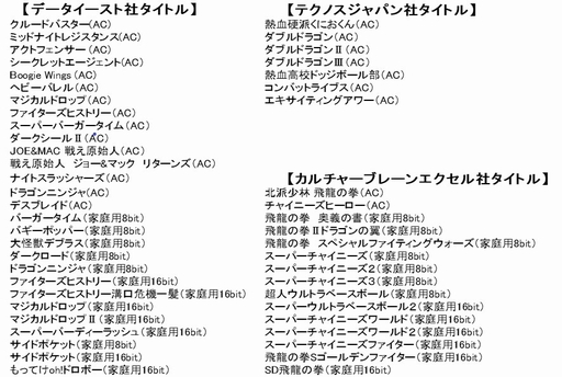 レトロゲーム専用機「Retro-bit GENERATIONS」の第3弾が12月23日に国内