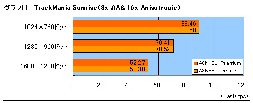 4Gamer.net】マザーボード －「A8N-SLI Premium」－ レビュー