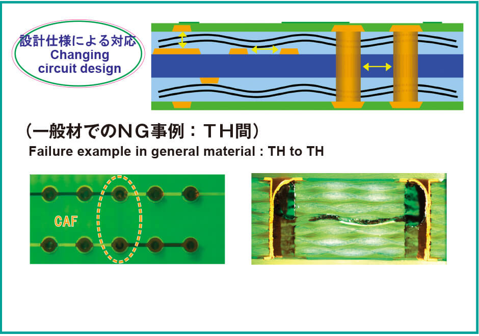 車載用プリント配線板への取組み｜製品・技術情報｜日本シイエムケイ