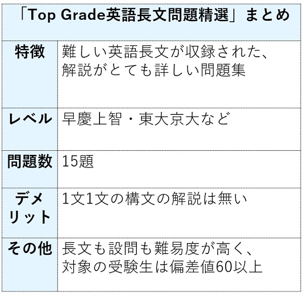 TopGrade英語長文問題精選のレベル/難易度と使い方！評価や評判を