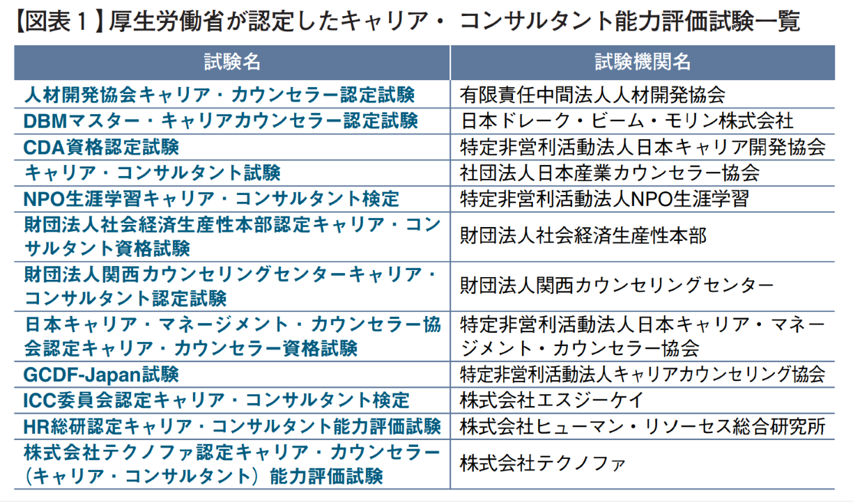 キャリアカウンセラーとは？キャリアコンサルタントとの違いも解説