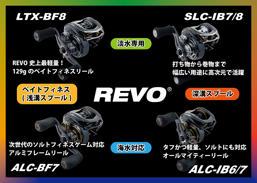 アブ・ガルシア Revo SLC-IB7(右ハンドル) ○廃番 完売しました。 ABU