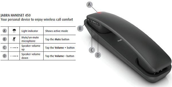 Jabra Handset 450 for Cisco - Cellular Accessories For Less