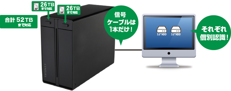 裸族のテラスハウス RAID USB3.2 Gen1＆eSATA (CRTS35EU3RS6G2